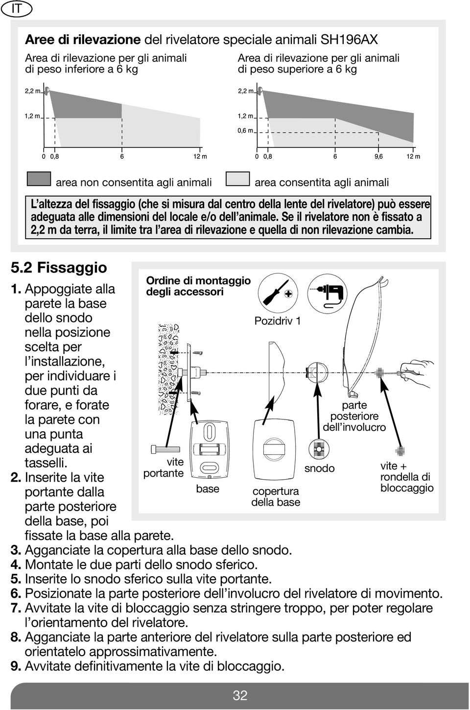 Se il non è fissato a 2,2 m da terra, il limite tra l area di rilevazione e quella di non rilevazione cambia. 5.2 Fissaggio 1.