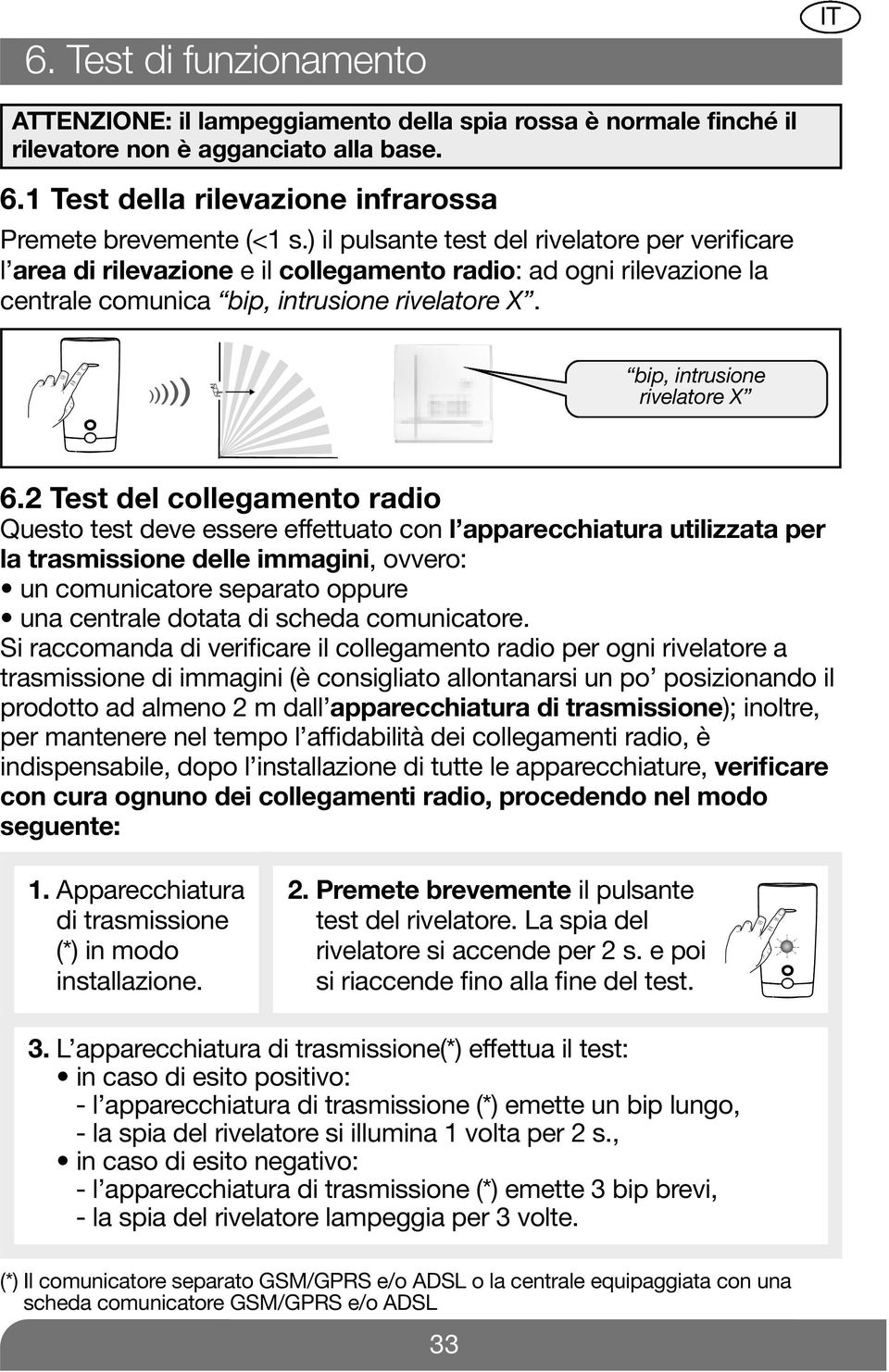 2 Test del collegamento radio Questo test deve essere effettuato con l apparecchiatura utilizzata per la trasmissione delle immagini, ovvero: un comunicatore separato oppure una centrale dotata di