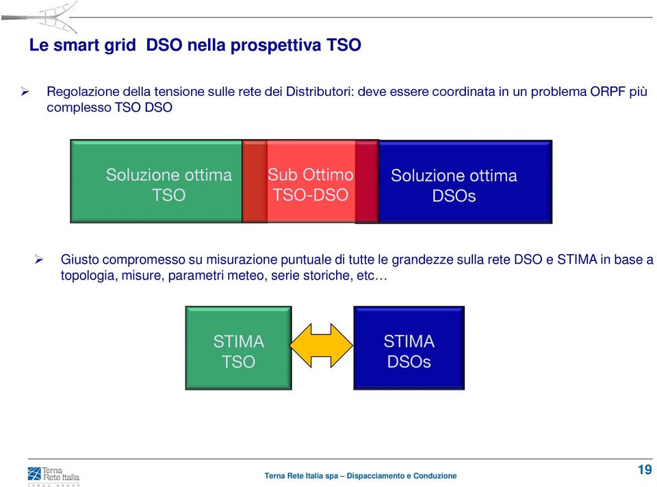 TSO-DSO Soluzione ottima DSOs Giusto compromesso su misurazione puntuale di tutte le grandezze
