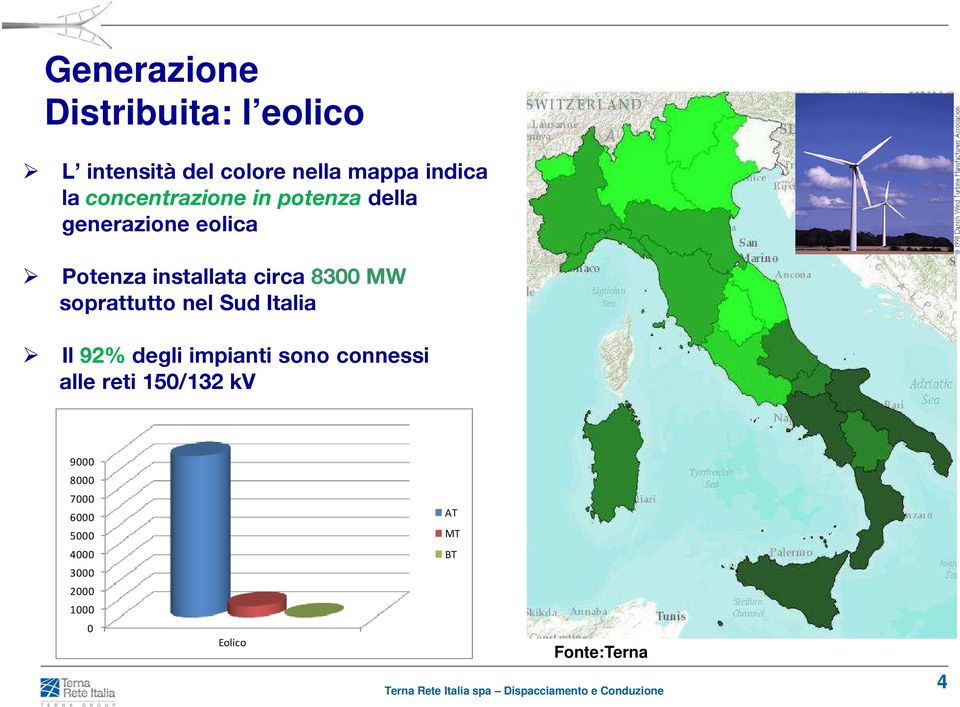 MW soprattutto nel Sud Italia Il 92% degli impianti sono connessi alle reti