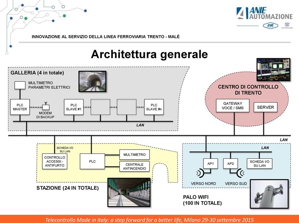 SERVER LAN LAN SCHEDA I/O SU LAN CONTROLLO ACCESSI - ANTIFURTO PLC MULTIMETRO CENTRALE