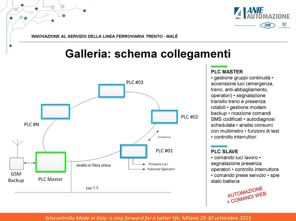 comandi SMS codificati autodiagnosi schedulata analisi consumi con multimetro funzioni di test controllo