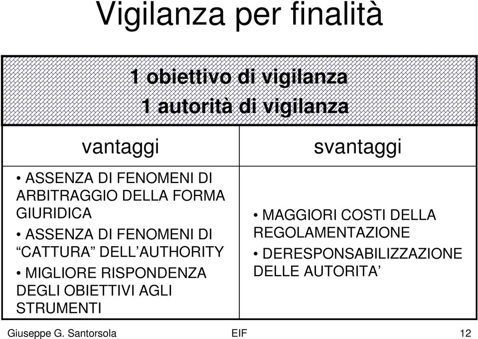 DELL AUTHORITY MIGLIORE RISPONDENZA DEGLI OBIETTIVI AGLI STRUMENTI svantaggi MAGGIORI