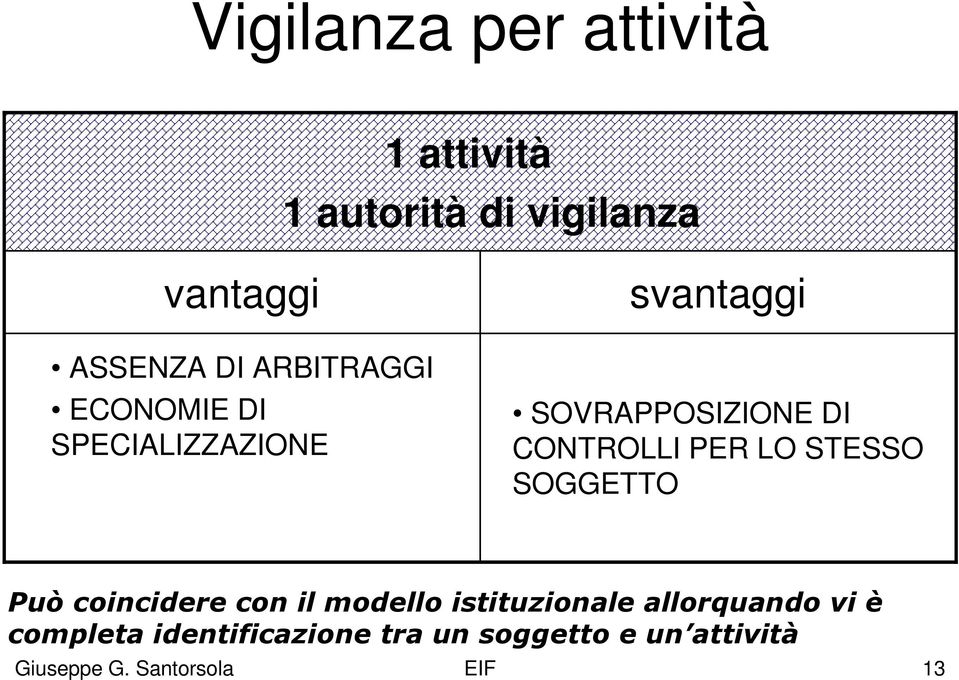 PER LO STESSO SOGGETTO Può coincidere con il modello istituzionale allorquando vi