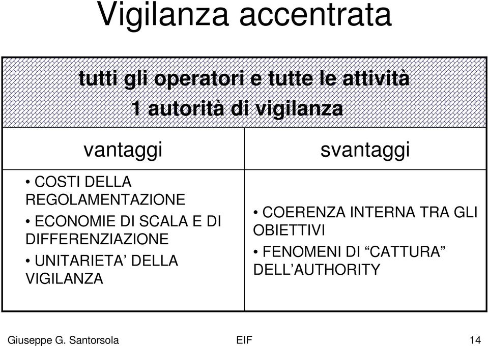 DIFFERENZIAZIONE UNITARIETA DELLA VIGILANZA svantaggi COERENZA INTERNA TRA