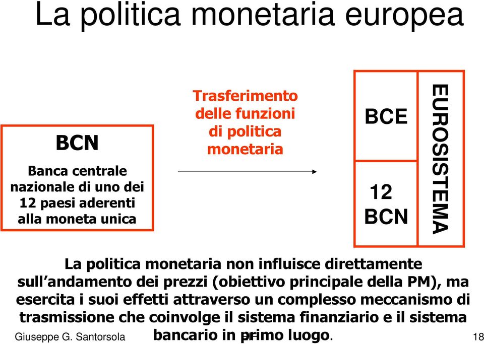 direttamente sull andamento dei prezzi (obiettivo principale della PM), ma esercita i suoi effetti attraverso un