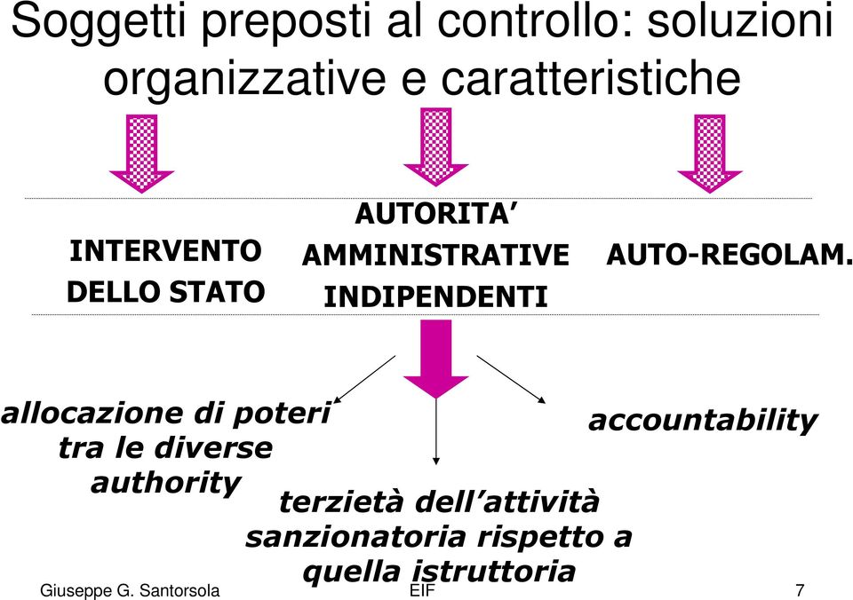 allocazione di poteri accountability tra le diverse authority terzietà dell