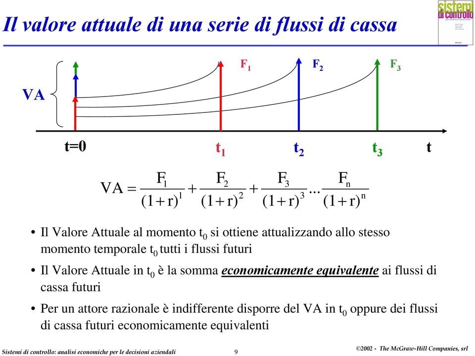 .. (1+ r) n Il Valore Attuale al momento t 0 si ottiene attualizzando allo stesso momento temporale t 0 tutti i