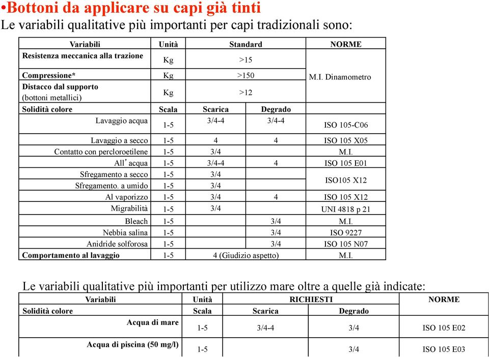 Dinamometro ISO 105-C06 Lavaggio a secco 1-5 4 4 ISO 105 X05 Contatto con percloroetilene 1-5 3/4 M.I. All acqua 1-5 3/4-4 4 ISO 105 E01 Sfregamento a secco 1-5 3/4 Sfregamento.