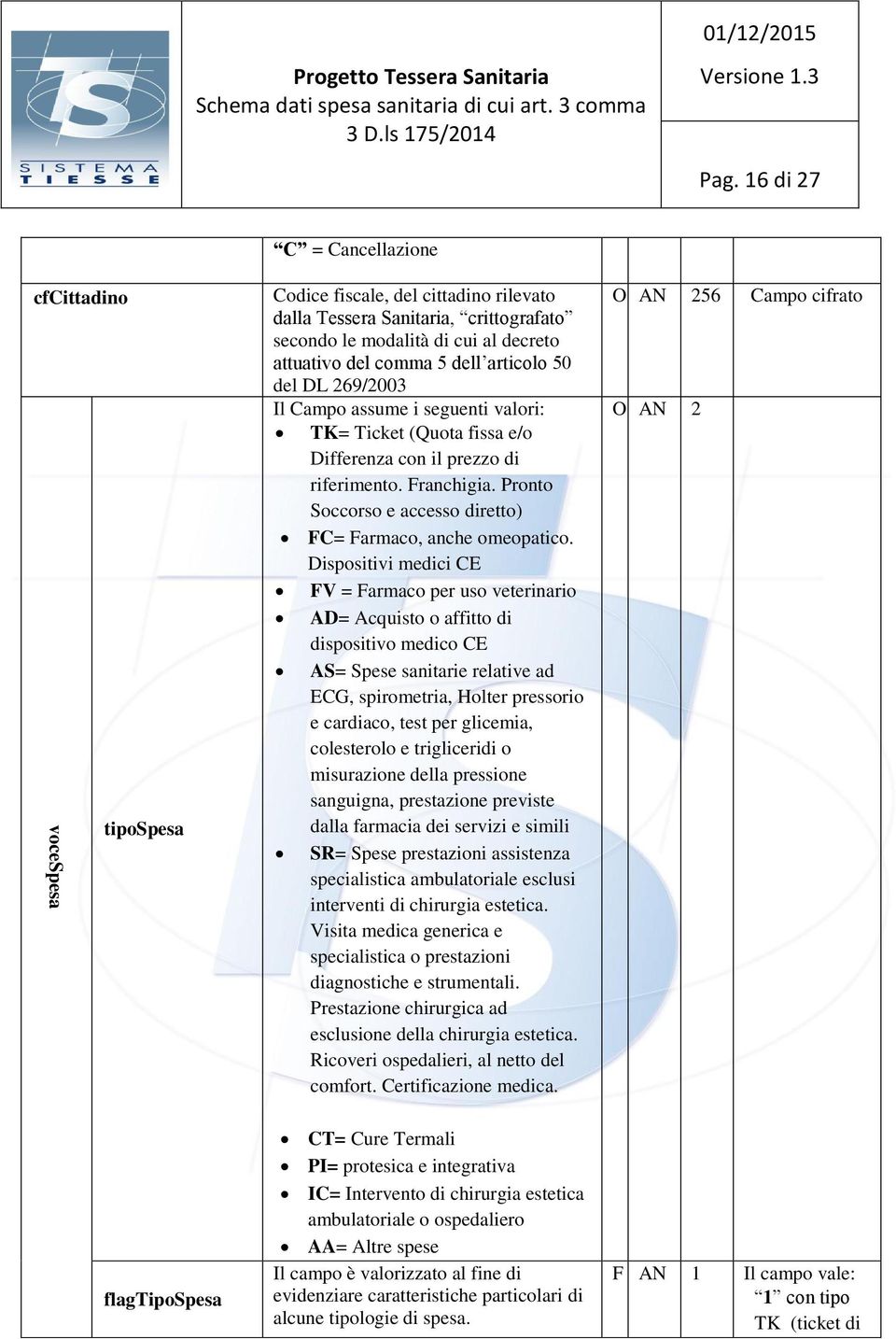 DL 269/2003 Il Campo assume i seguenti valori: TK= Ticket (Quota fissa e/o Differenza con il prezzo di riferimento. Franchigia. Pronto Soccorso e accesso diretto) FC= Farmaco, anche omeopatico.