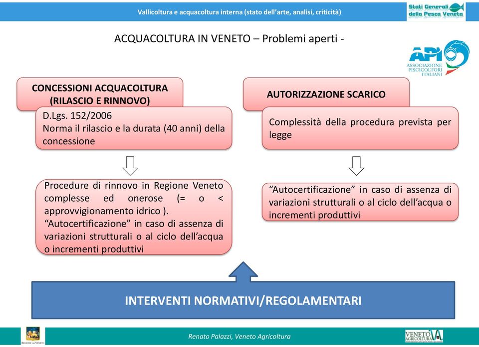 Procedure di rinnovo in Regione Veneto complesse ed onerose (= o < approvvigionamento idrico ).