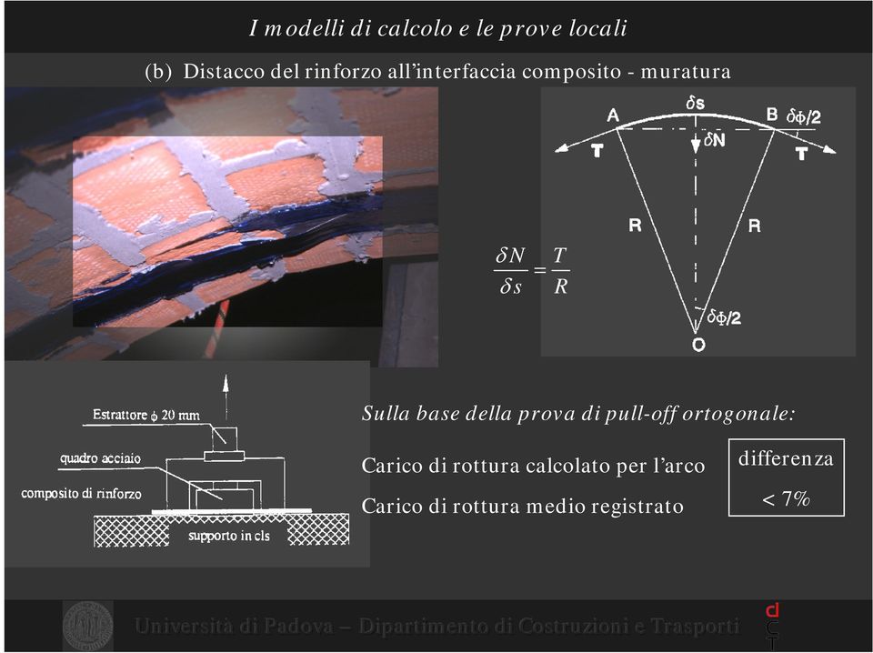 Sulla base della prova di pull-off ortogonale: Carico di