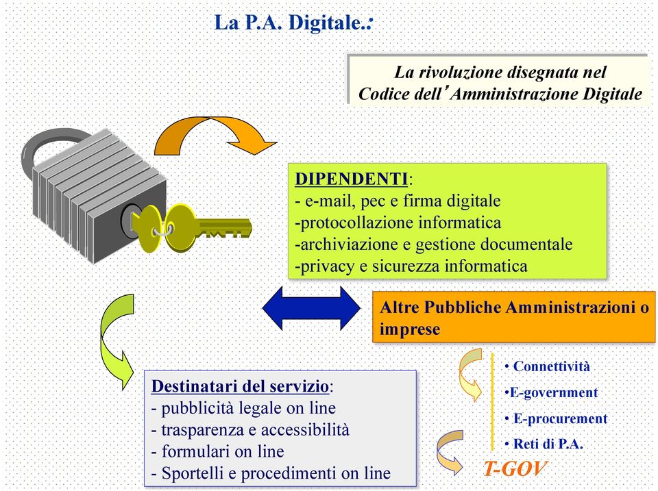 -protocollazione informatica -archiviazione e gestione documentale -privacy e sicurezza informatica Altre Pubbliche