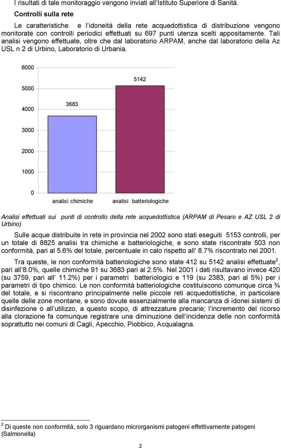 Tali analisi vengono effettuate, oltre che dal laboratorio ARPAM, anche dal laboratorio della Az USL n di Urbino, Laboratorio di Urbania.