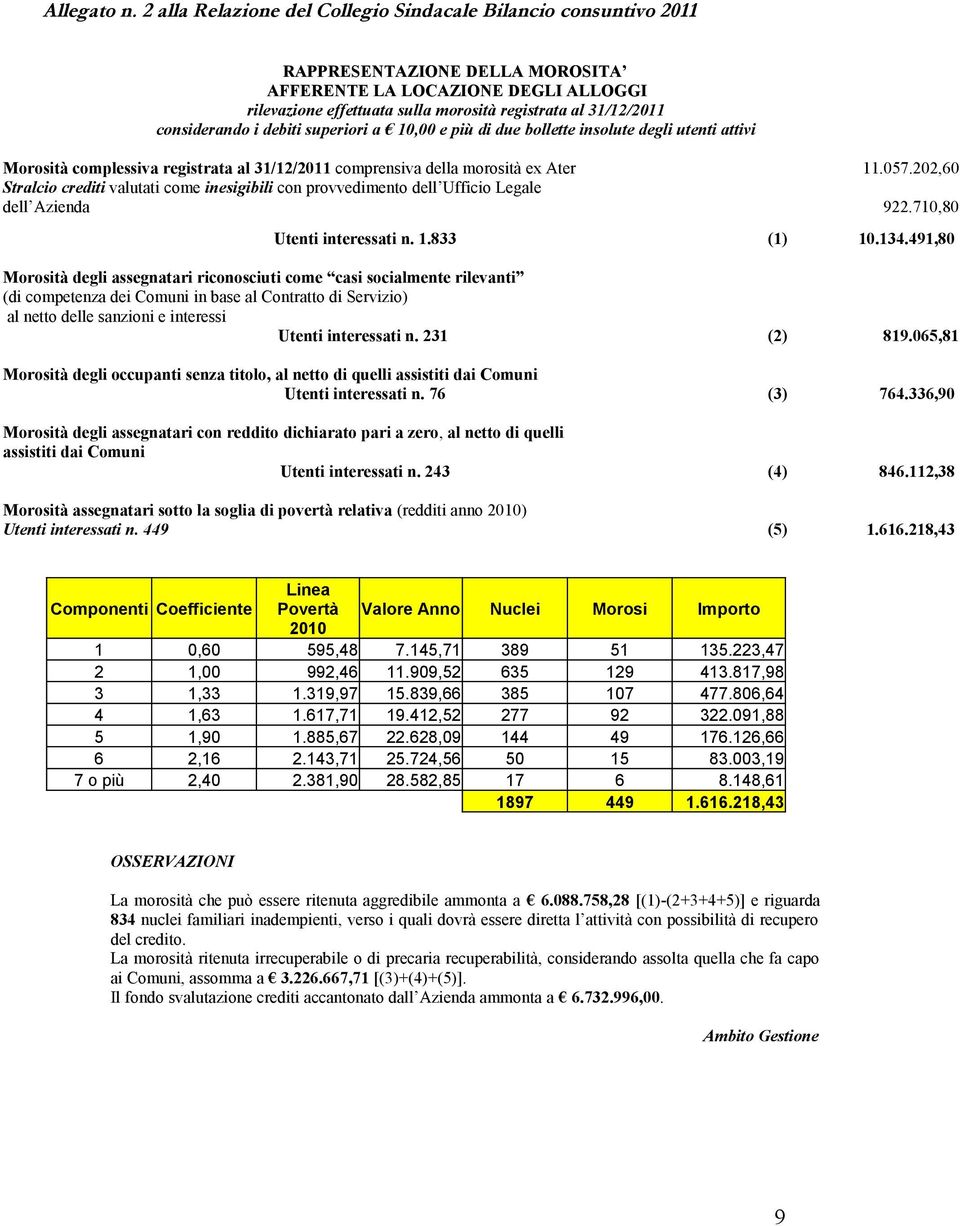 considerando i debiti superiori a 10,00 e più di due bollette insolute degli utenti attivi Morosità complessiva registrata al 31/12/2011 comprensiva della morosità ex Ater 11.057.