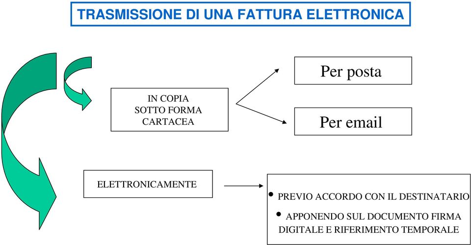 ELETTRONICAMENTE PREVIO ACCORDO CON IL