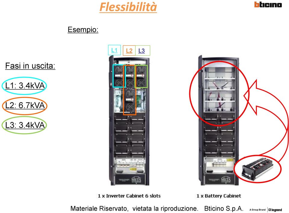 Fasi in uscita: L1: