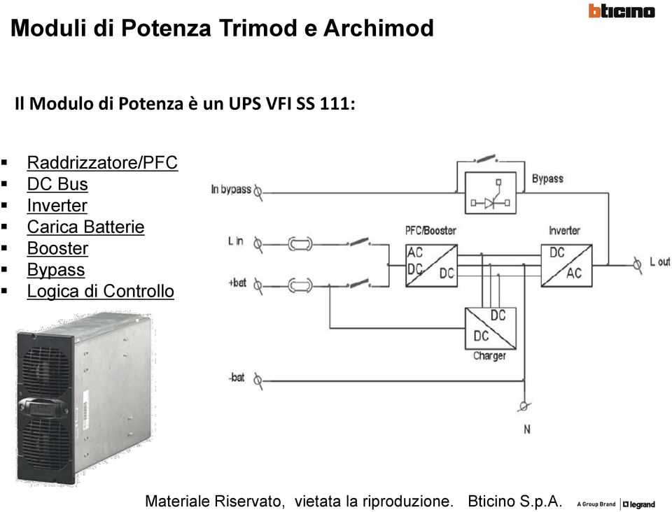 Raddrizzatore/PFC DC Bus Inverter Carica