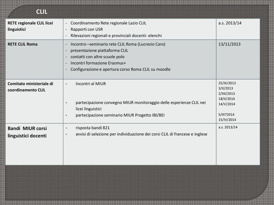 ntazione piattaforma CLIL - contatti con altre sc