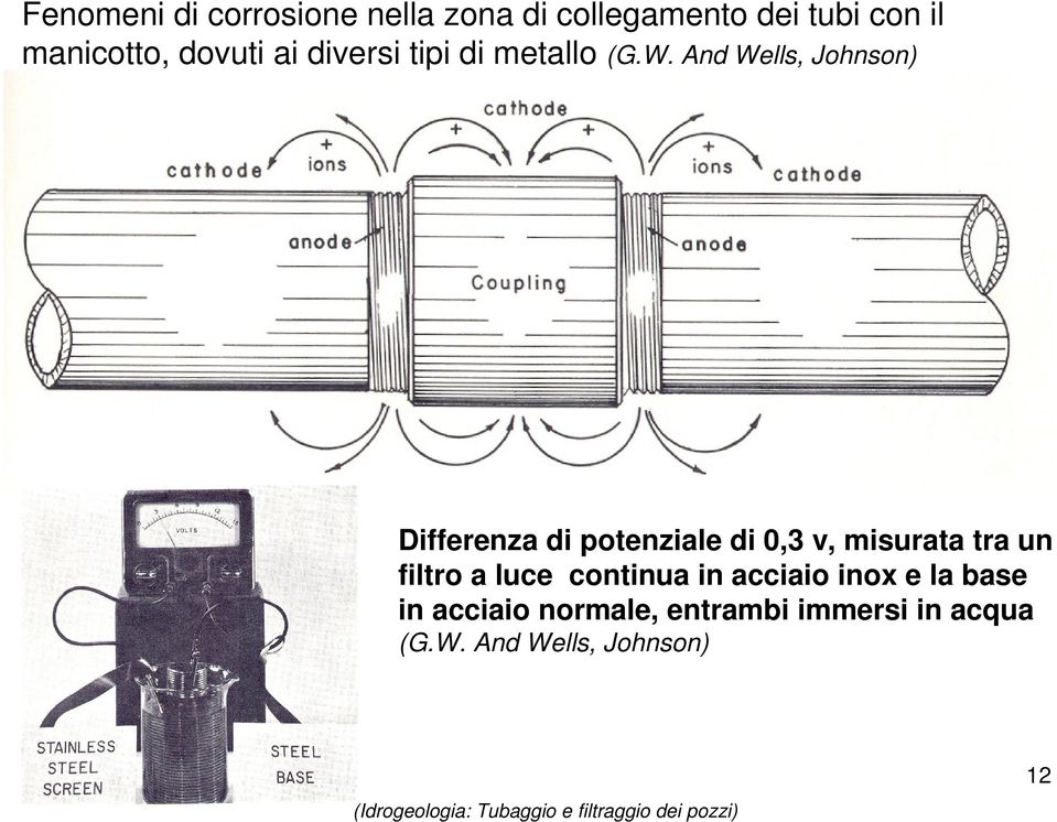 And Wells, Johnson) Differenza di potenziale di 0,3 v, misurata tra un filtro