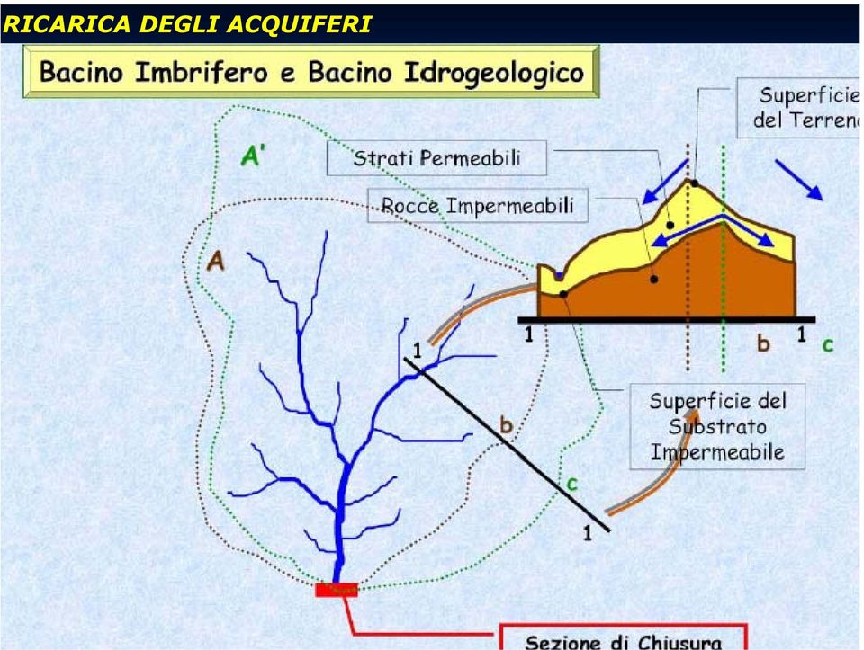 ACQUIFERI