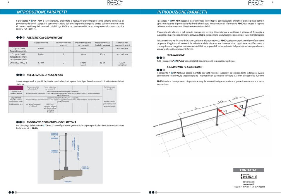 Lgs. 81/2008 Parapetto normale con arresto al piede Altezza ima Numero imo correnti Distanza massima tra i correnti Presenza/Altezza fascia fermapiede Distanza tra i montanti (passo) 1.