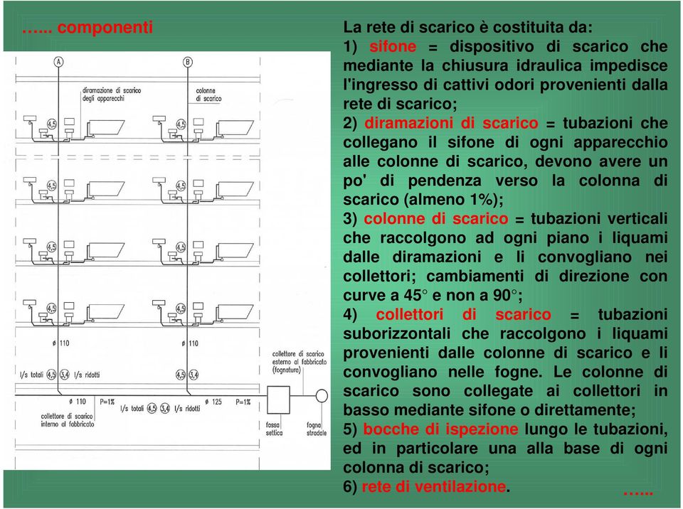 = tubazioni verticali che raccolgono ad ogni piano i liquami dalle diramazioni e li convogliano nei collettori; cambiamenti di direzione con curve a 45 e non a 90 ; 4) collettori di scarico =