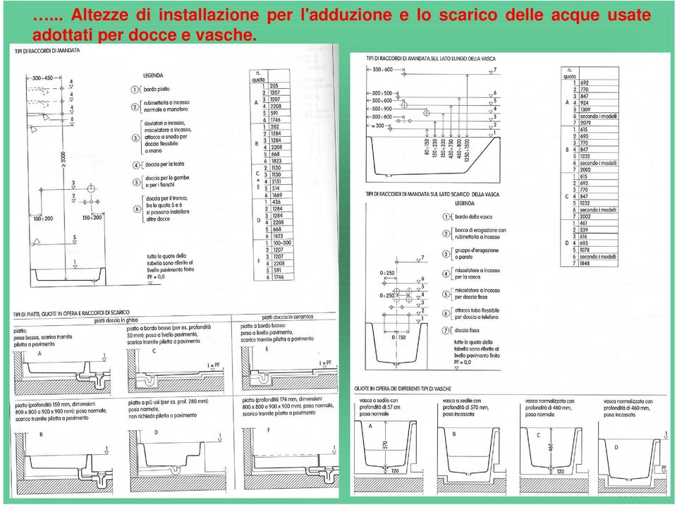 l'adduzione e lo scarico