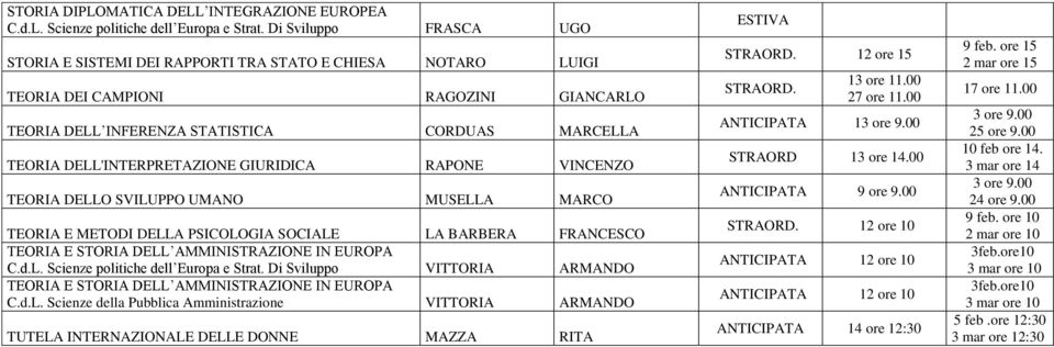 DELL'INTERPRETAZIONE GIURIDICA RAPONE VINCENZO TEORIA DELLO SVILUPPO UMANO MUSELLA MARCO TEORIA E METODI DELLA PSICOLOGIA SOCIALE LA BARBERA FRANCESCO TEORIA E STORIA DELL AMMINISTRAZIONE IN EUROPA C.