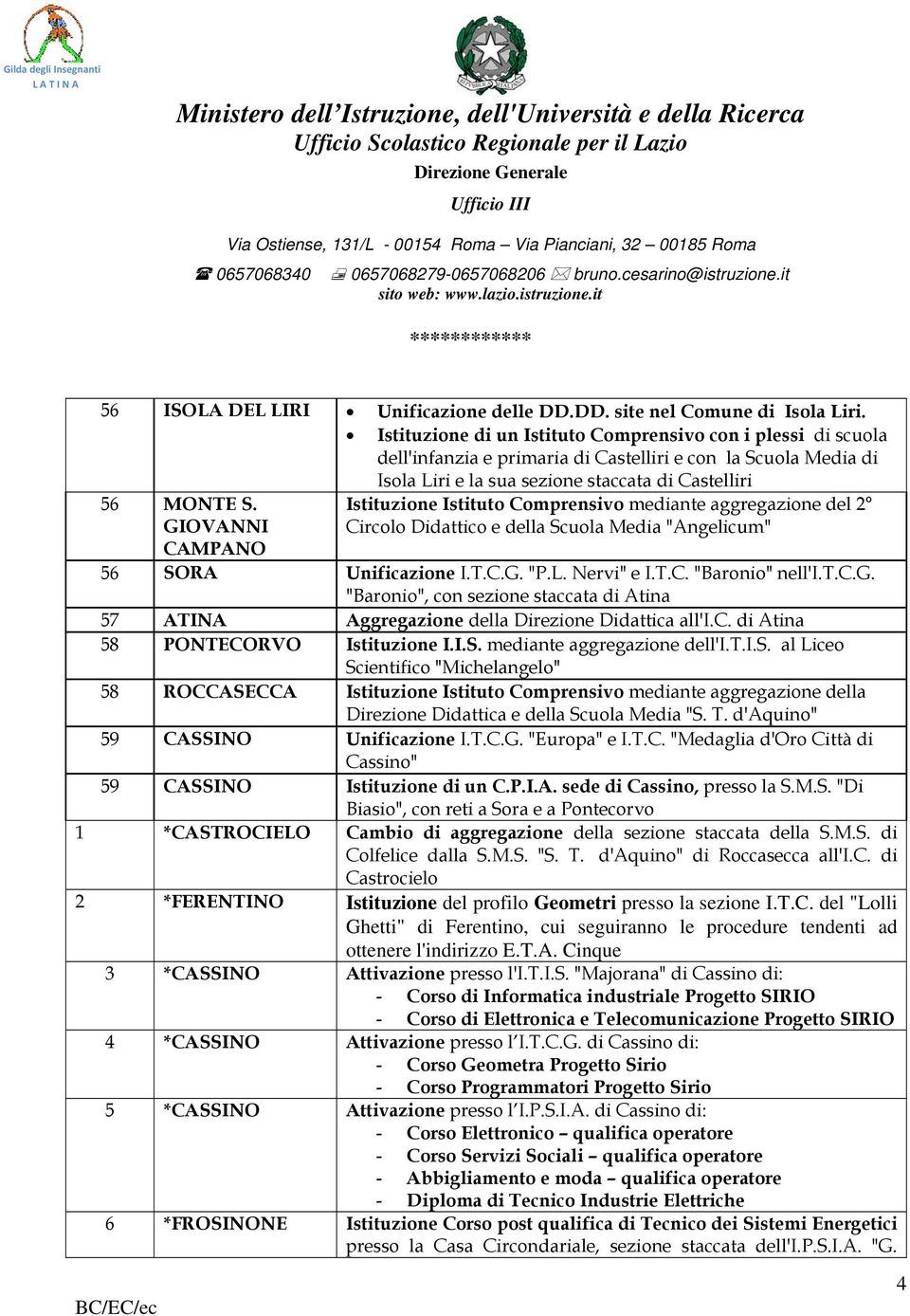 GIOVANNI CAMPANO Istituzione Istituto Comprensivo mediante aggregazione del 2 Circolo Didattico e della Scuola Media "Angelicum" 56 SORA Unificazione I.T.C.G. "P.L. Nervi" e I.T.C. "Baronio" nell'i.t.c.g. "Baronio", con sezione staccata di Atina 57 ATINA Aggregazione della Direzione Didattica all'i.