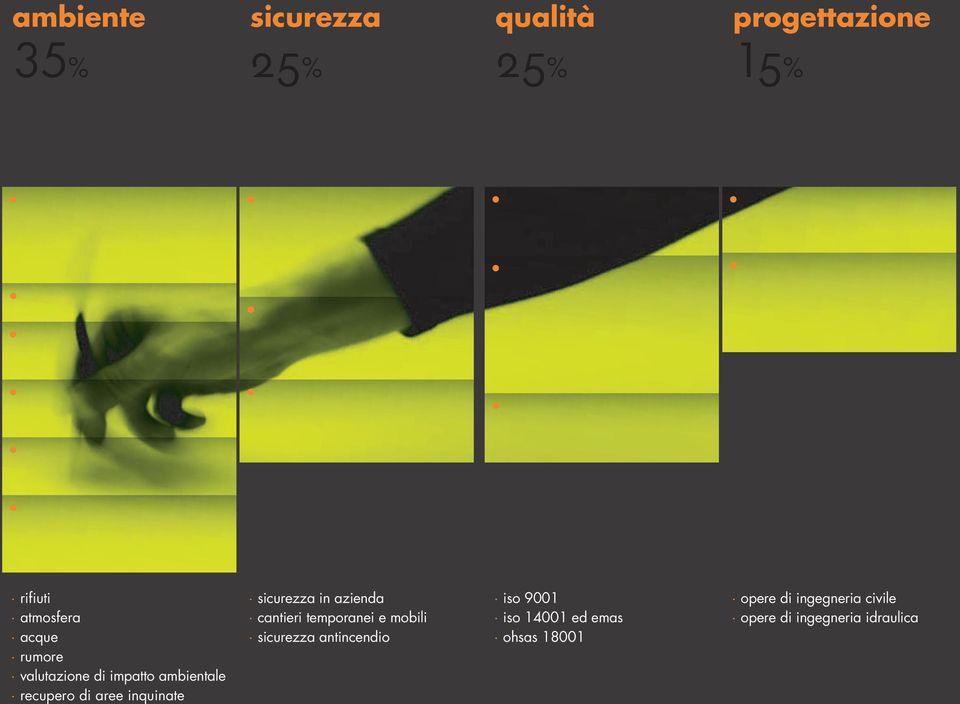 sicurezza in azienda cantieri temporanei e mobili sicurezza antincendio iso