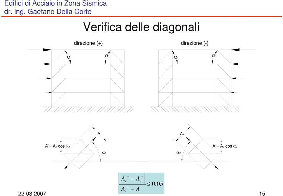 + A = A1 cos α1 A = A2 cos α2 α1 α2