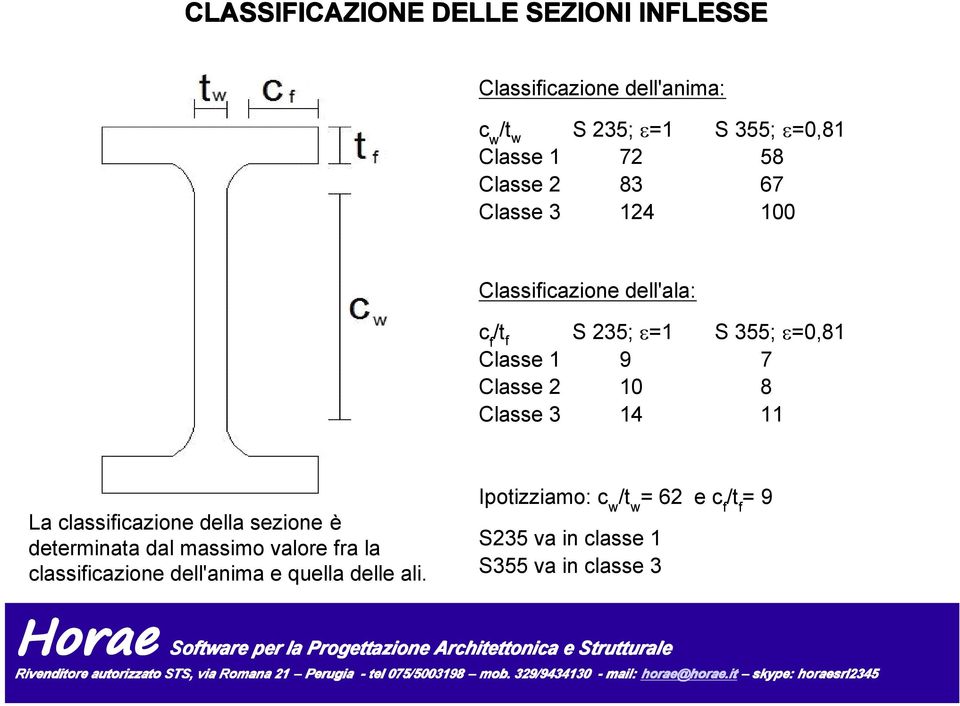 Classe 2 10 8 Classe 3 14 11 La classiicazione della sezione è determinata dal massimo valore ra la