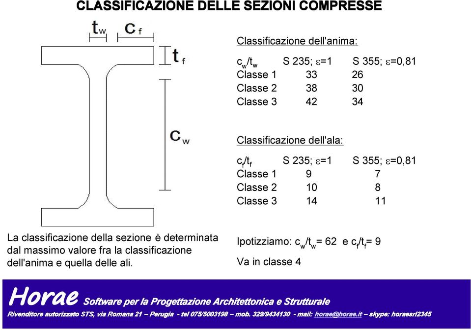 Classe 1 9 7 Classe 2 10 8 Classe 3 14 11 La classiicazione della sezione è determinata dal massimo