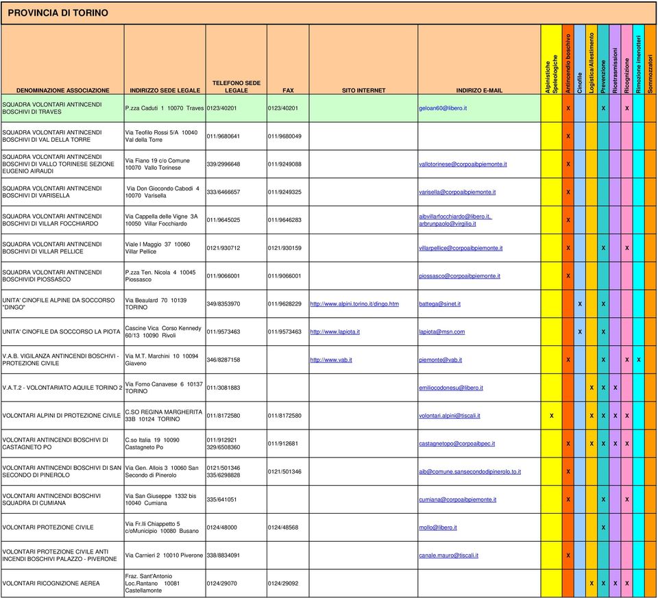339/2996648 011/9249088 vallotorinese@corpoaibpiemonte.it BOSCHIVI DI VARISELLA Via Don Giocondo Cabodi 4 10070 Varisella 333/6466657 011/9249325 varisella@corpoaibpiemonte.