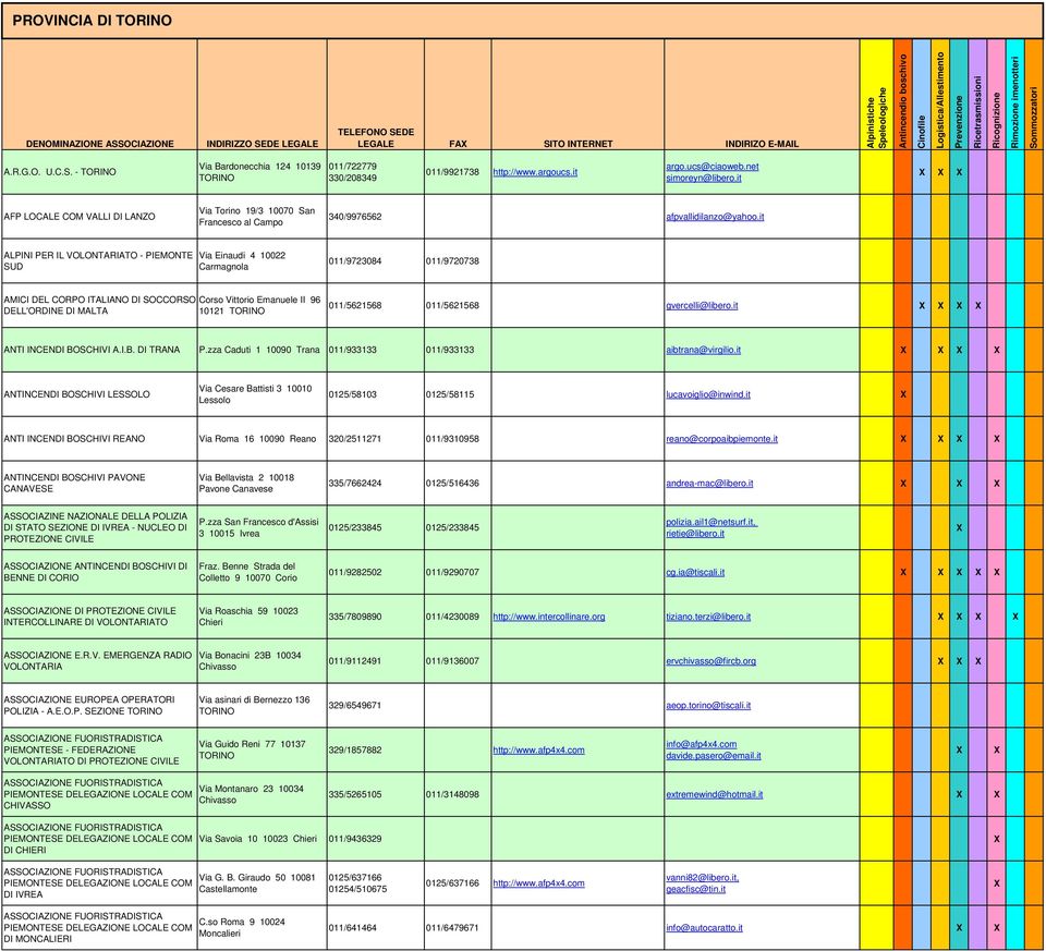 it ALPINI PER IL VOLONTARIATO - PIEMONTE SUD Via Einaudi 4 10022 Carmagnola 011/9723084 011/9720738 AMICI DEL CORPO ITALIANO DI SOCCORSO Corso Vittorio Emanuele II 96 DELL'ORDINE DI MALTA 10121