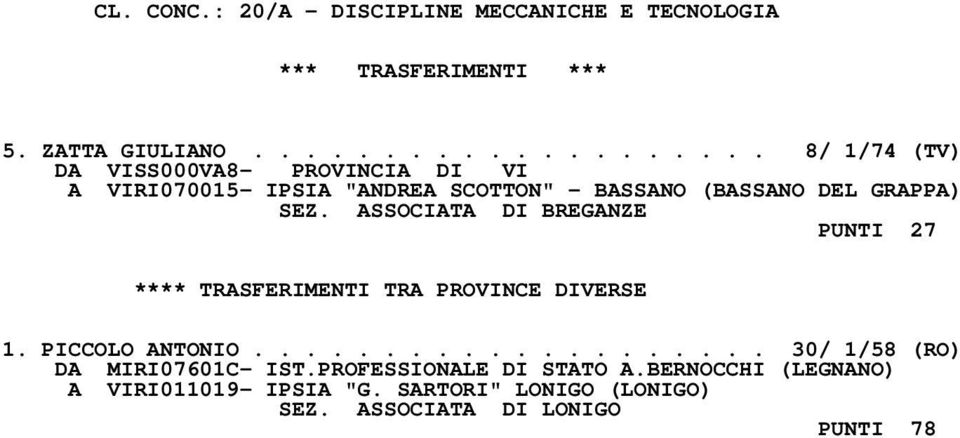 ASSOCIATA DI BREGANZE PUNTI 27 **** TRASFERIMENTI TRA PROVINCE DIVERSE 1. PICCOLO ANTONIO.