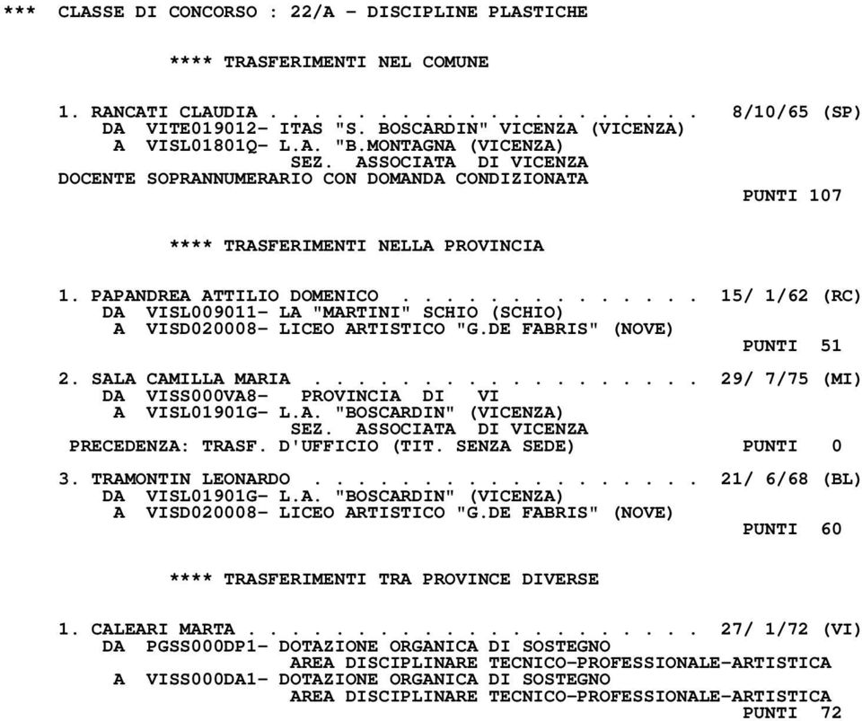 ............. 15/ 1/62 (RC) DA VISL009011- LA "MARTINI" SCHIO (SCHIO) A VISD020008- LICEO ARTISTICO "G.DE FABRIS" (NOVE) PUNTI 51 2. SALA CAMILLA MARIA.................. 29/ 7/75 (MI) A VISL01901G- L.