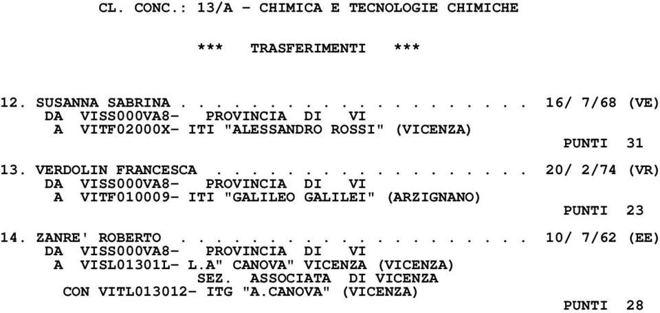 VERDOLIN FRANCESCA.................. 20/ 2/74 (VR) A VITF010009- ITI "GALILEO GALILEI" (ARZIGNANO) PUNTI 23 14.