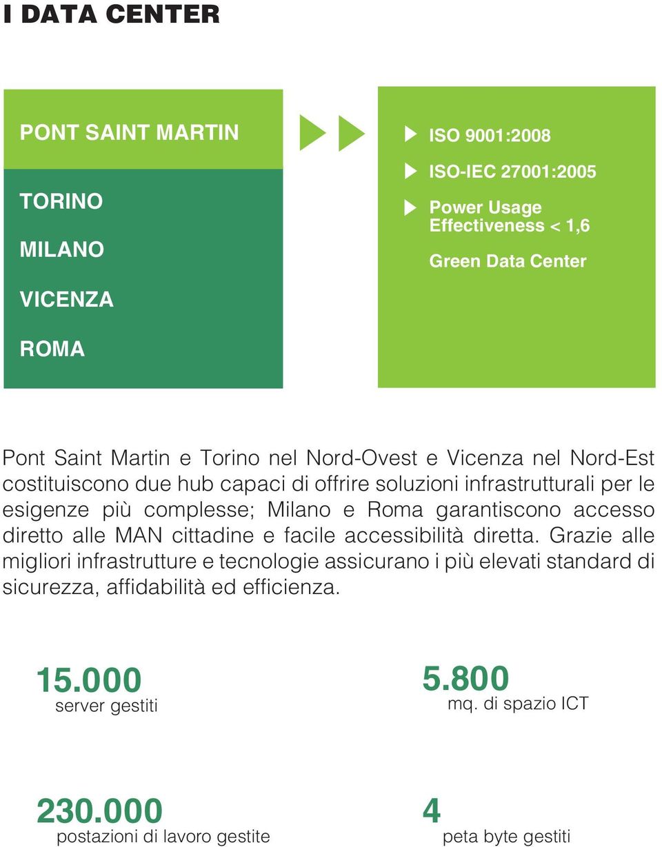 Milano e Roma garantiscono accesso diretto alle MAN cittadine e facile accessibilità diretta.