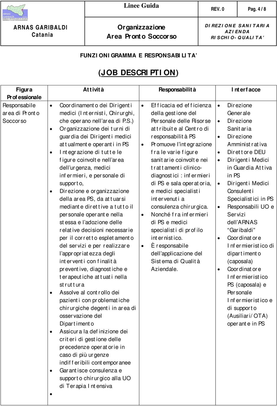 attualmente operanti in PS Integrazione di tutte le figure coinvolte nell area dell urgenza, medici infermieri, e personale di supporto, e organizzazione della area PS, da attuarsi mediante direttive