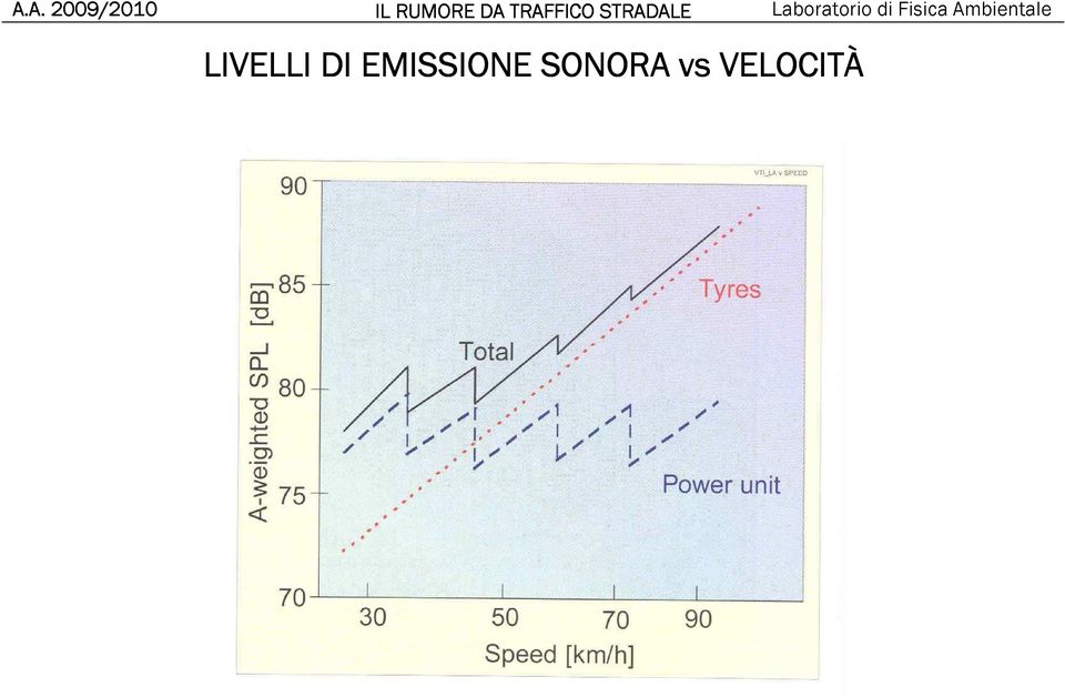 EMISSIONE