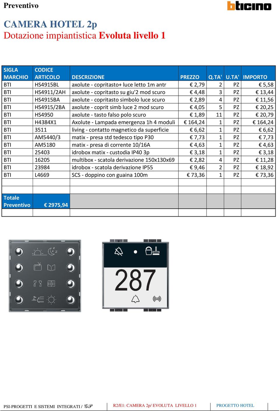 2,89 4 PZ 11,56 BTI HS4915/2BA axolute coprit simb luce 2 mod scuro 4,05 5 PZ 20,25 BTI HS4950 axolute tasto falso polo scuro 1,89 11 PZ 20,79 BTI H4384X1 Axolute Lampada emergenza 1h 4 moduli 164,24