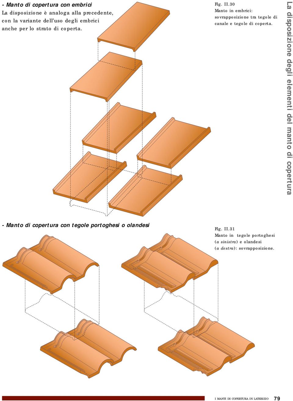 30 Manto in embrici: sovrapposizione tra tegole di canale e tegole di coperta.