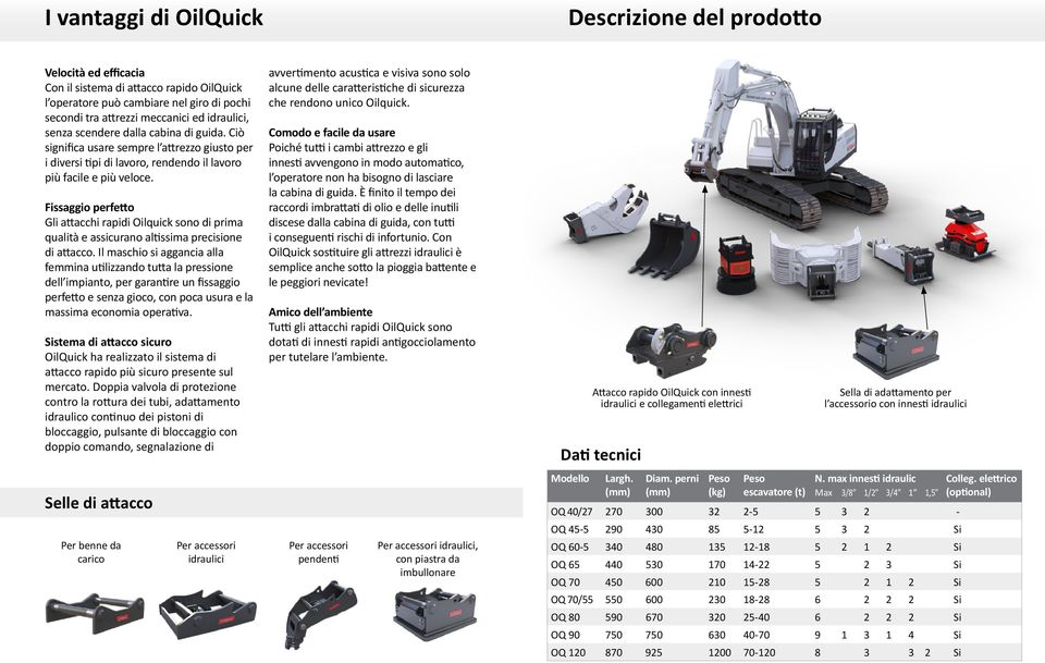 Fissaggio perfetto Gli attacchi rapidi Oilquick sono di prima qualità e assicurano altissima precisione di attacco.