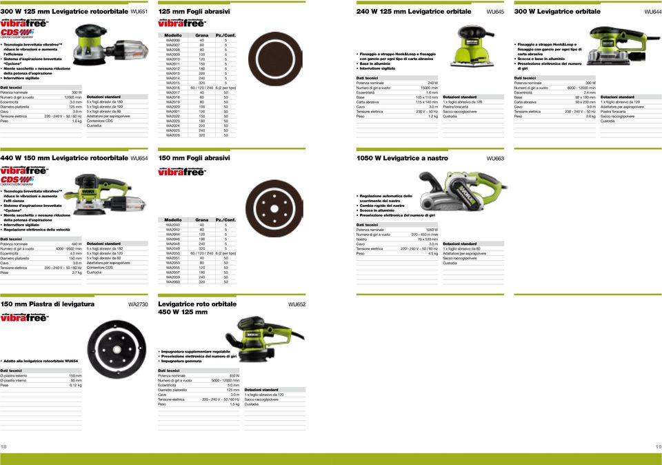 12000 /min m 125 mm 1.6 kg 5 x fogli abrasivi da 180 5 x fogli abrasivi da 120 5 x fogli abrasivi da 60 Adattatore per aspirapolvere Contenitore CDS Modello Grana Pz./Conf.