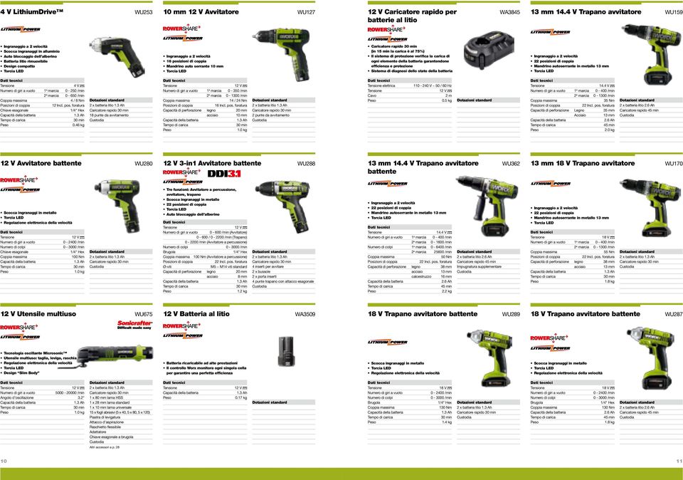coppia Mandrino auto serrante 10 mm Caricatore rapido 30 min (in 15 min la carica è al 75%) Il sistema di protezione verifica la carica di ogni elemento della batteria garantendone efficienza e
