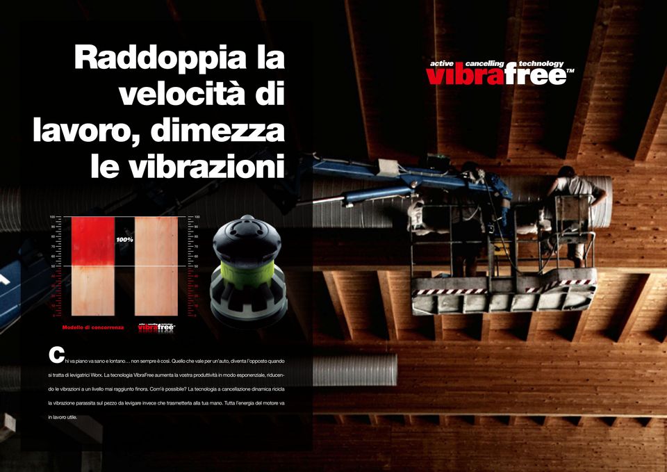 La tecnologia VibraFree aumenta la vostra produttività in modo esponenziale, riducendo le vibrazioni a un livello mai raggiunto finora. Com è possibile?