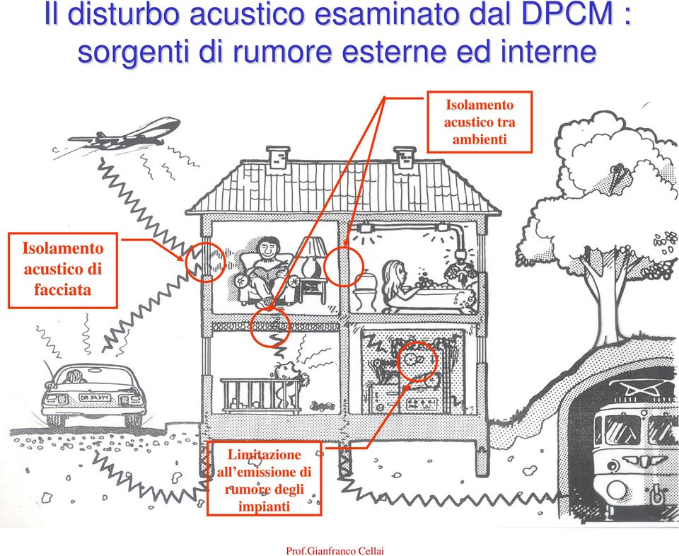 acustico tra ambienti Isolamento acustico di