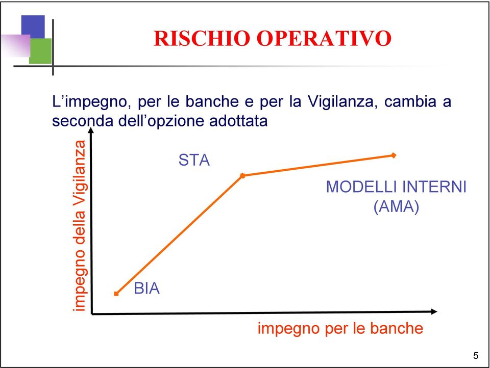 adottata impegno della Vigilanza BIA STA